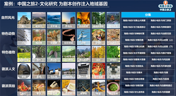 海底小纵队中国之旅 (7).jpg