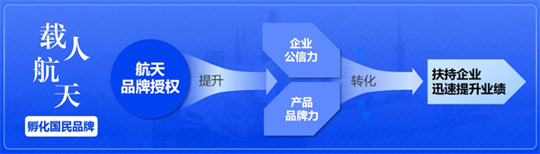 载人航天品牌 (5).jpg
