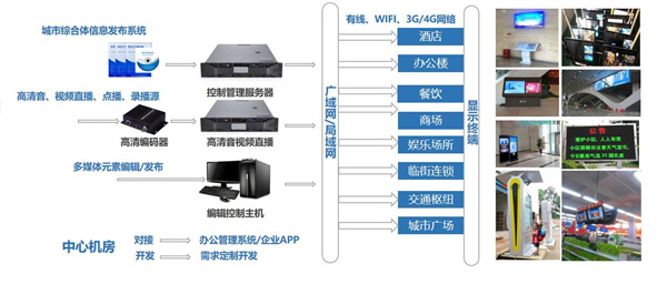 慧通数聚7.jpg