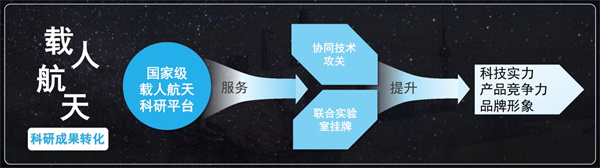 航天联合实验室 (10).jpg