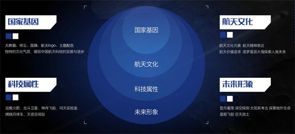 中国航天IP (1).jpg
