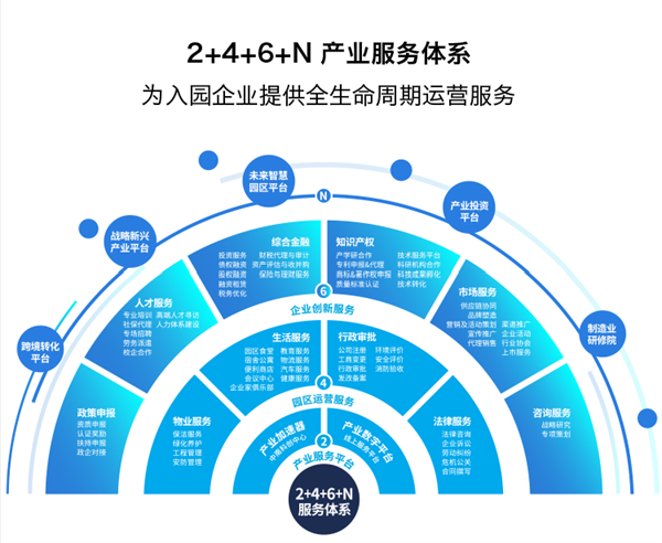 中南高科经开创新智造产业园8.png