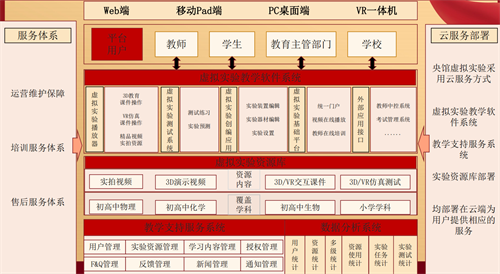 中小学虚拟实验 (4).png